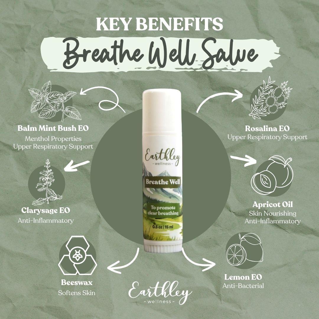 Breathe Well Salve stick surrounded by ingredient icons showing balm mint, rosalina, clary sage, beeswax, lemon and apricot oil benefits