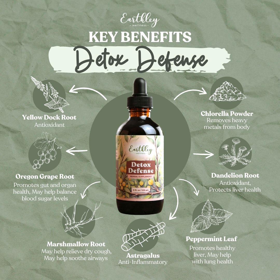 Detox Defense herbal tincture bottle surrounded by ingredient illustrations showing key benefits of six natural herbs