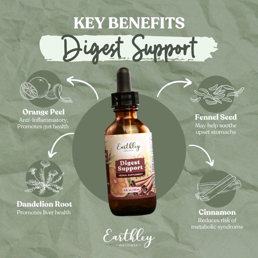 Earthley Digest Support tincture bottle surrounded by key ingredient benefits: orange peel, fennel seed, dandelion root, cinnamon