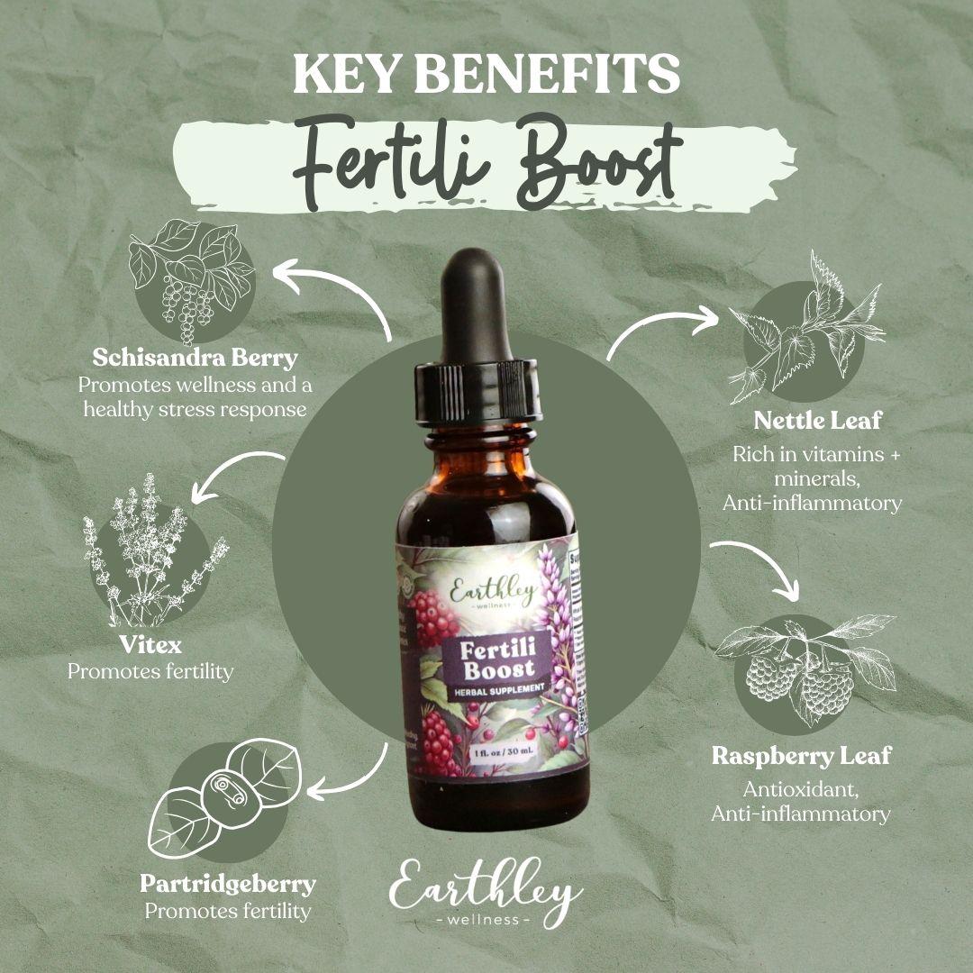 Earthley Fertili Boost herbal tincture bottle surrounded by key ingredient benefits including schisandra berry, vitex, nettle leaf, raspberry leaf,...