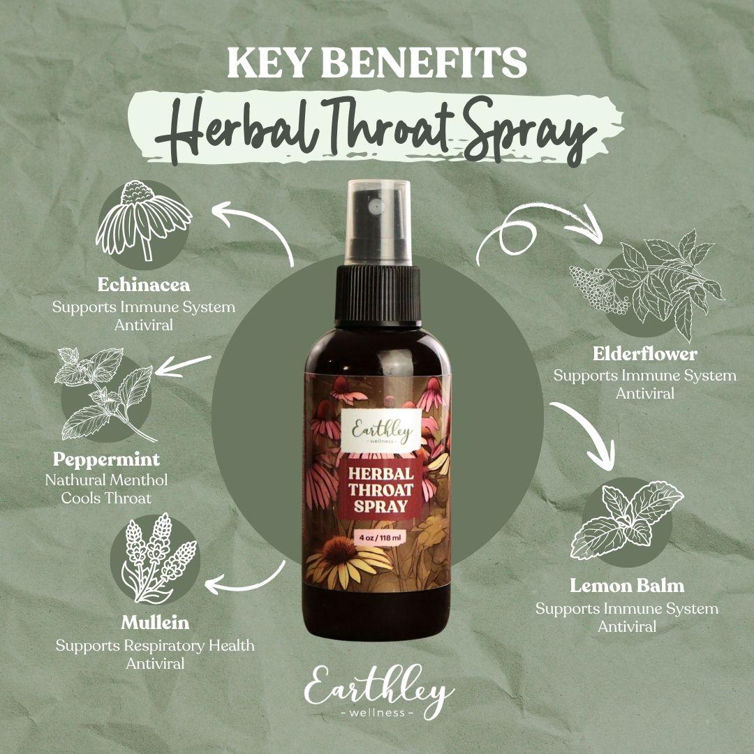 Earthley Herbal Throat Spray bottle surrounded by ingredient illustrations: echinacea, elderflower, peppermint, mullein, and lemon balm with benefi...