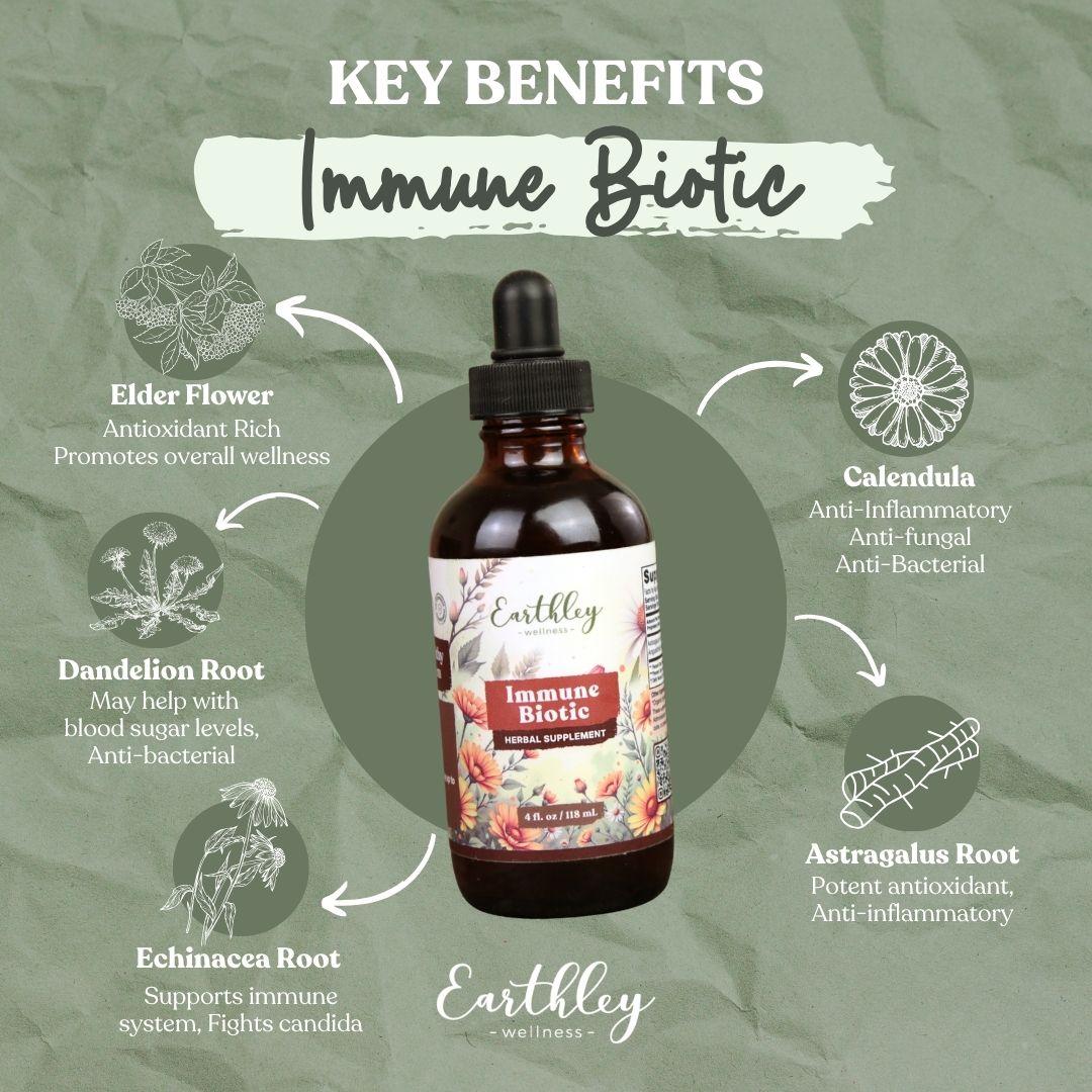 Immune Biotic tincture bottle surrounded by ingredient benefits: elder flower, calendula, dandelion root, echinacea, astragalus