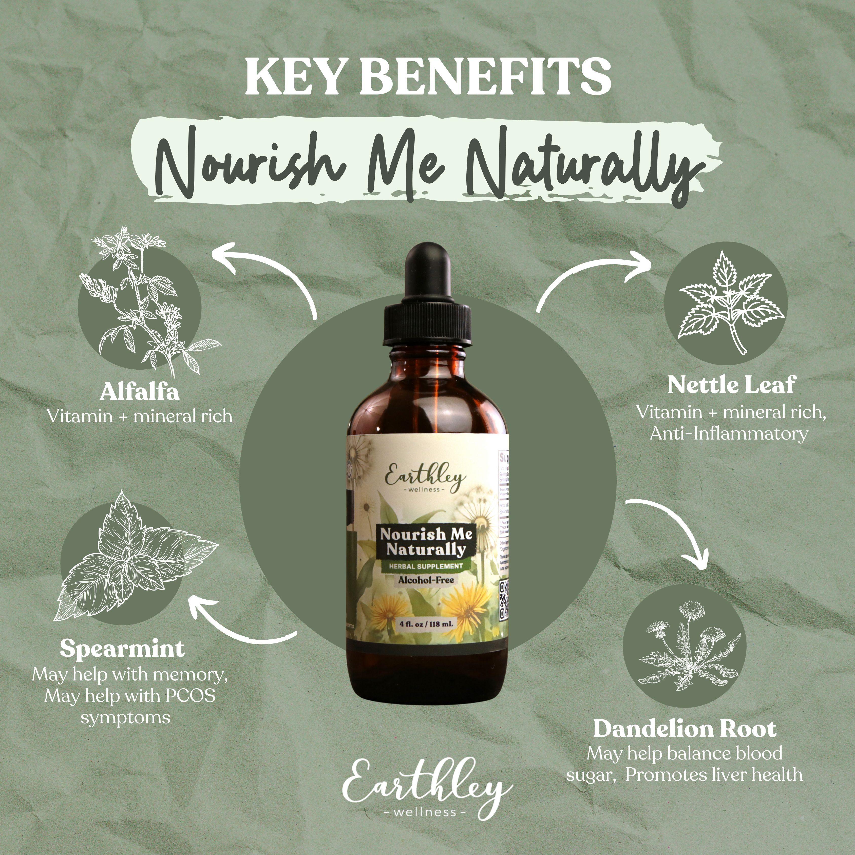Nourish Me Naturally herbal tincture bottle surrounded by key ingredient benefits: alfalfa, nettle leaf, spearmint, and dandelion root