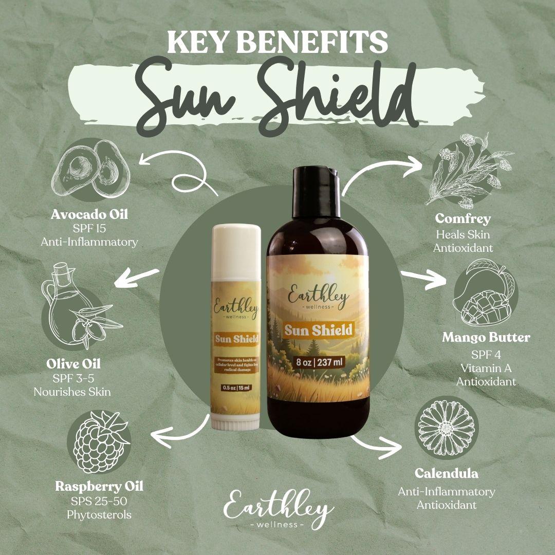 Earthley Sun Shield natural sunscreen bottles with key benefits infographic showing ingredients like avocado oil, comfrey, and calendula