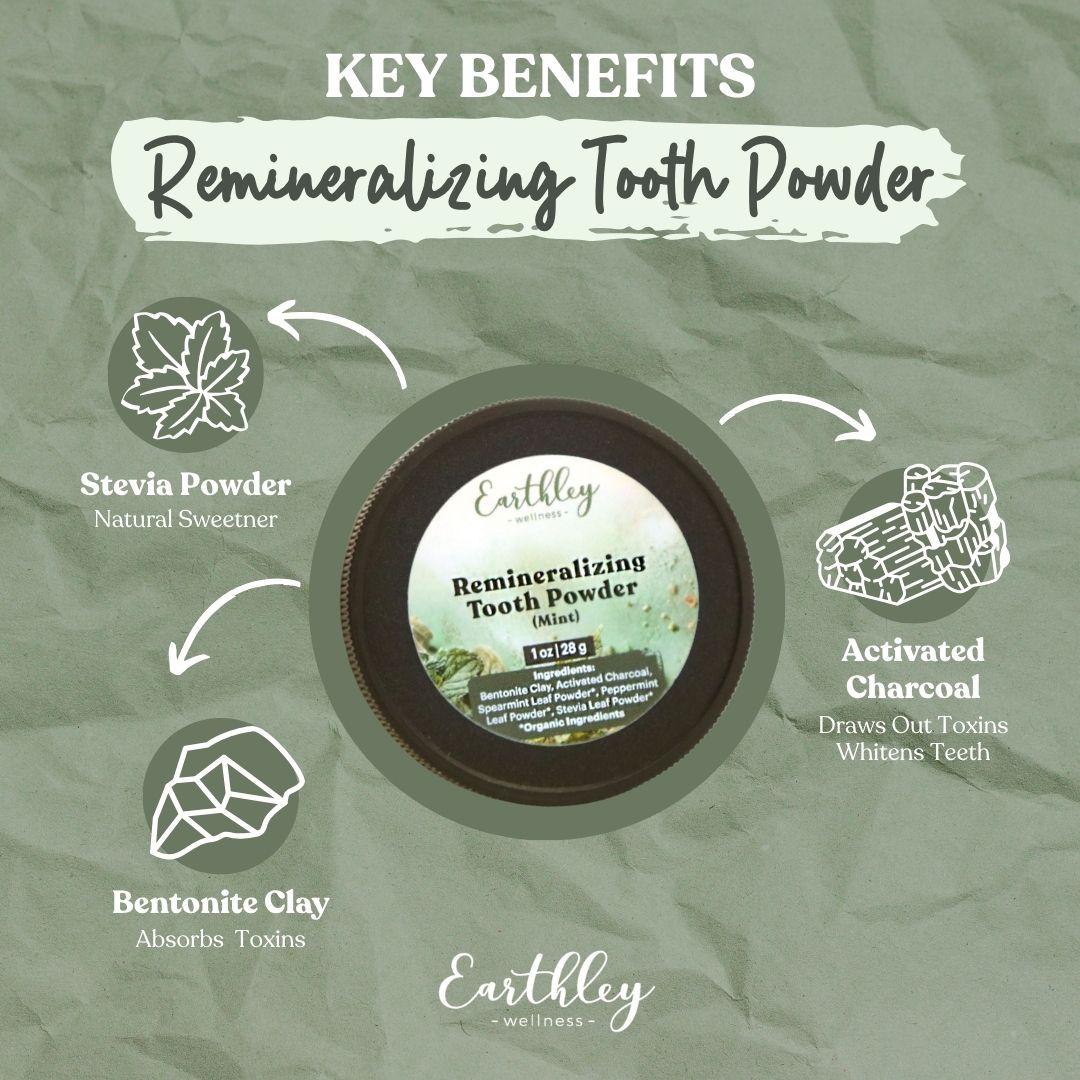 Earthley Remineralizing Tooth Powder jar surrounded by key ingredient icons: stevia, bentonite clay, and activated charcoal