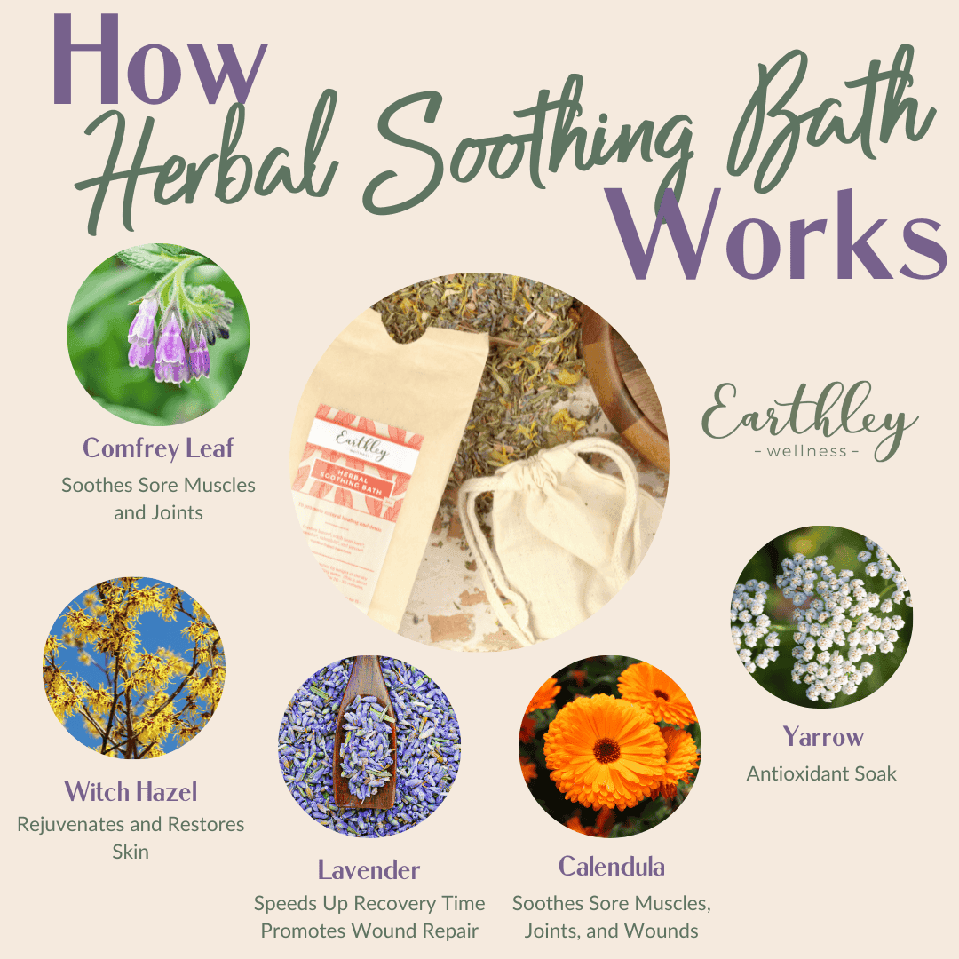 Earthley How Herbal Soothing Bath Works infographic with pink background showing muslin bag with ingredient photos of comfrey leaf witch hazel lavender calendula and yarrow herbs