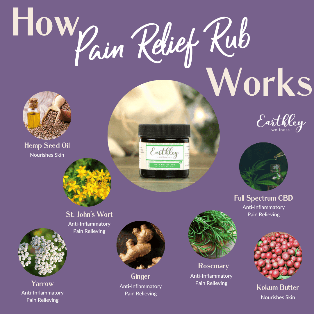 Earthley Pain Relief Rub product photo showing amber jar with green stripe label containing CBD for topical pain relief